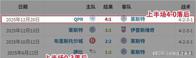 太阳城网址-关于莱切斯特城教练针对球队作出新安排罚球大赛胜出的信息
